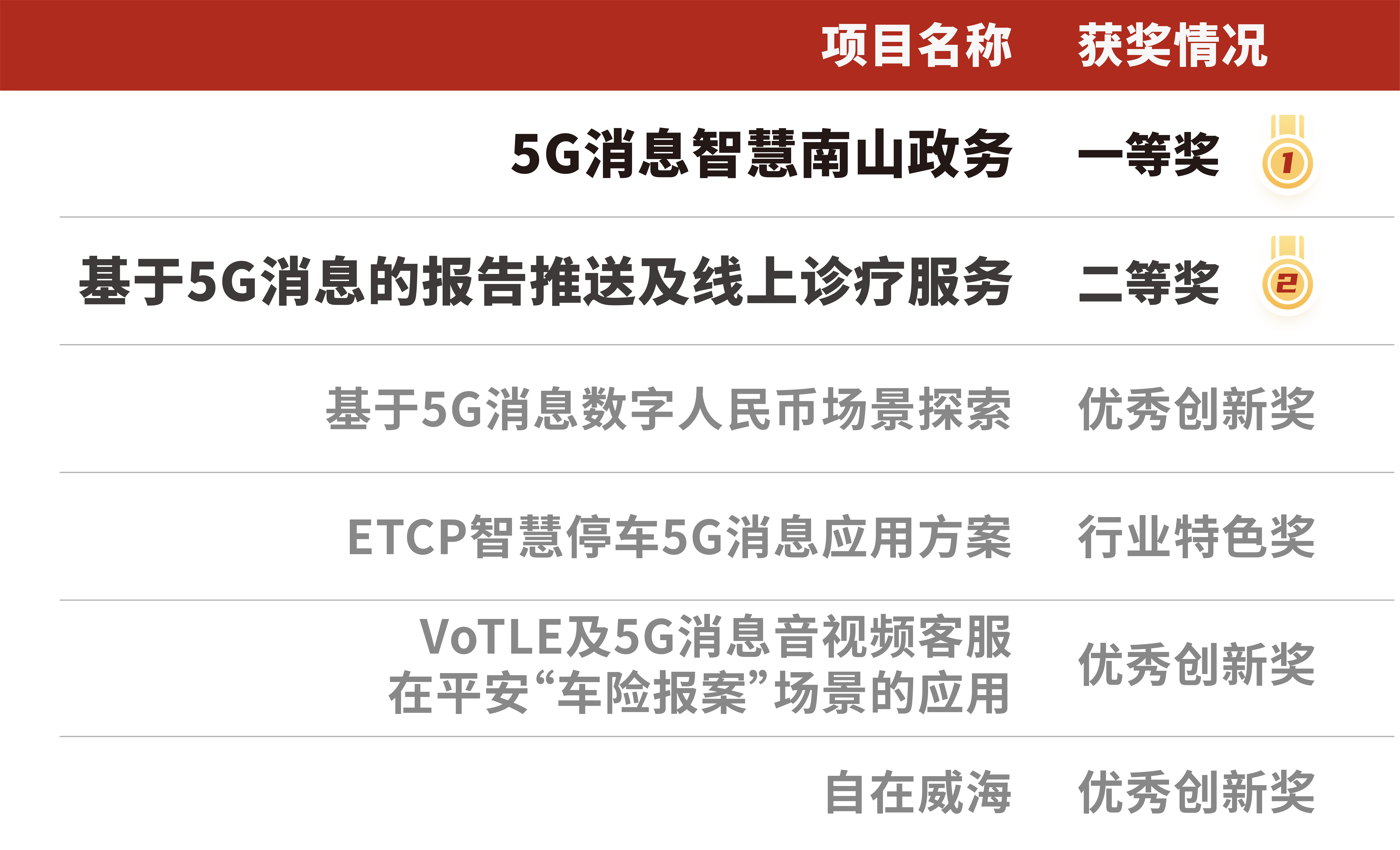电竞投注平台