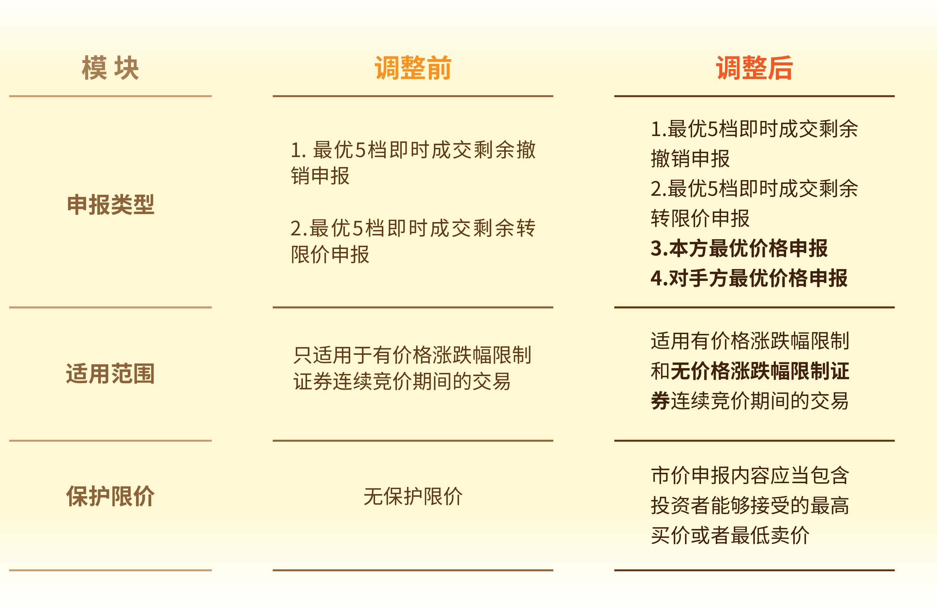 电竞投注平台